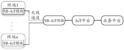 1688954559237570.png 图片10.png