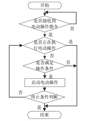1702473200682974.png 图片6.png